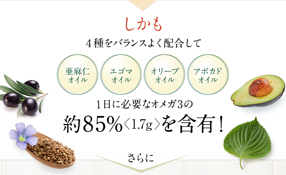 しかも4種をバランスよく配合して1日に必要なオメガ3の約85％1.7gを含有！さらに