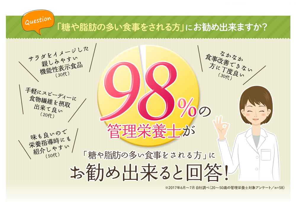 「ベジファス」開発者からのメッセージ簡単にできる健康習慣を身につける