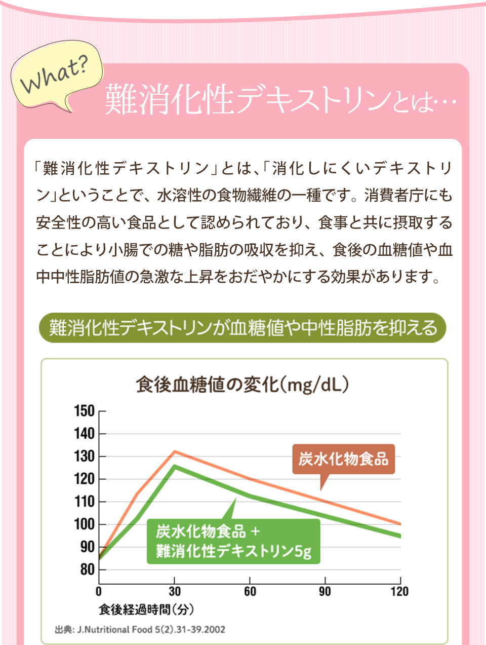 難消化性デキストリンとは